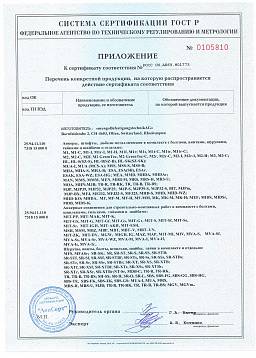 Сертификат на Анкер для высоких нагрузок BZ plus 2