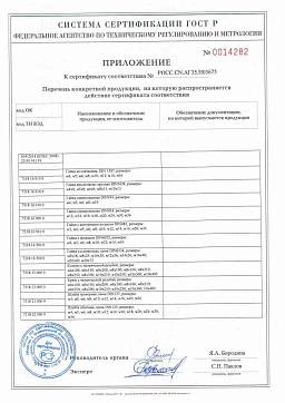 Сертификат на Колпачковые гайки DIN 1587 (М5-М8) 4